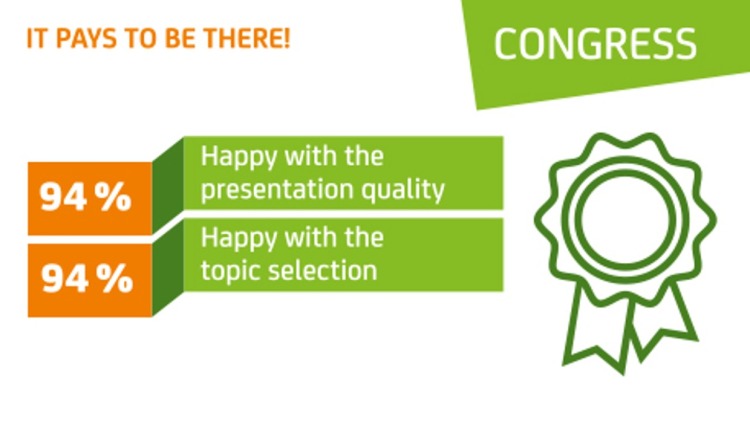 Graphic about the congress with two bars: Both display “94%” in orange, next to green fields reading “Satisfaction with presentation quality” and “Satisfaction with topic selection”; on the right is a stylized award ribbon, with “CONGRESS” at the top.
