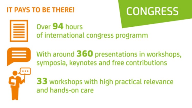 Graphic with three sections about the congress program: “Over 94 hours of international congress program,” “around 360 presentations in workshops, symposia, keynotes, and open sessions,” and “33 workshops with strong practical relevance and hands-on care,” each with matching icons; green area at the top labeled “CONGRESS.”