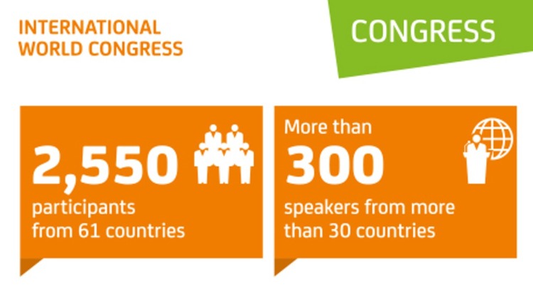 Graphic with orange info boxes about the international world congress: Left box reads “2,550 participants from 61 countries” with an icon of four people; right box reads “More than 300 speakers from over 30 countries” with an icon of a person in front of a globe; green label at the top says “CONGRESS.”