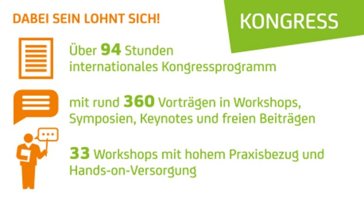 „Über 94 Stunden internationales Kongressprogramm“, „rund 360 Vorträge in Workshops, Symposien, Keynotes und freien Beiträgen“ und „33 Workshops mit hohem Praxisbezug und Hands-on-Versorgung“, jeweils mit passenden Icons; oben grüne Fläche mit dem Wort „KONGRESS“.